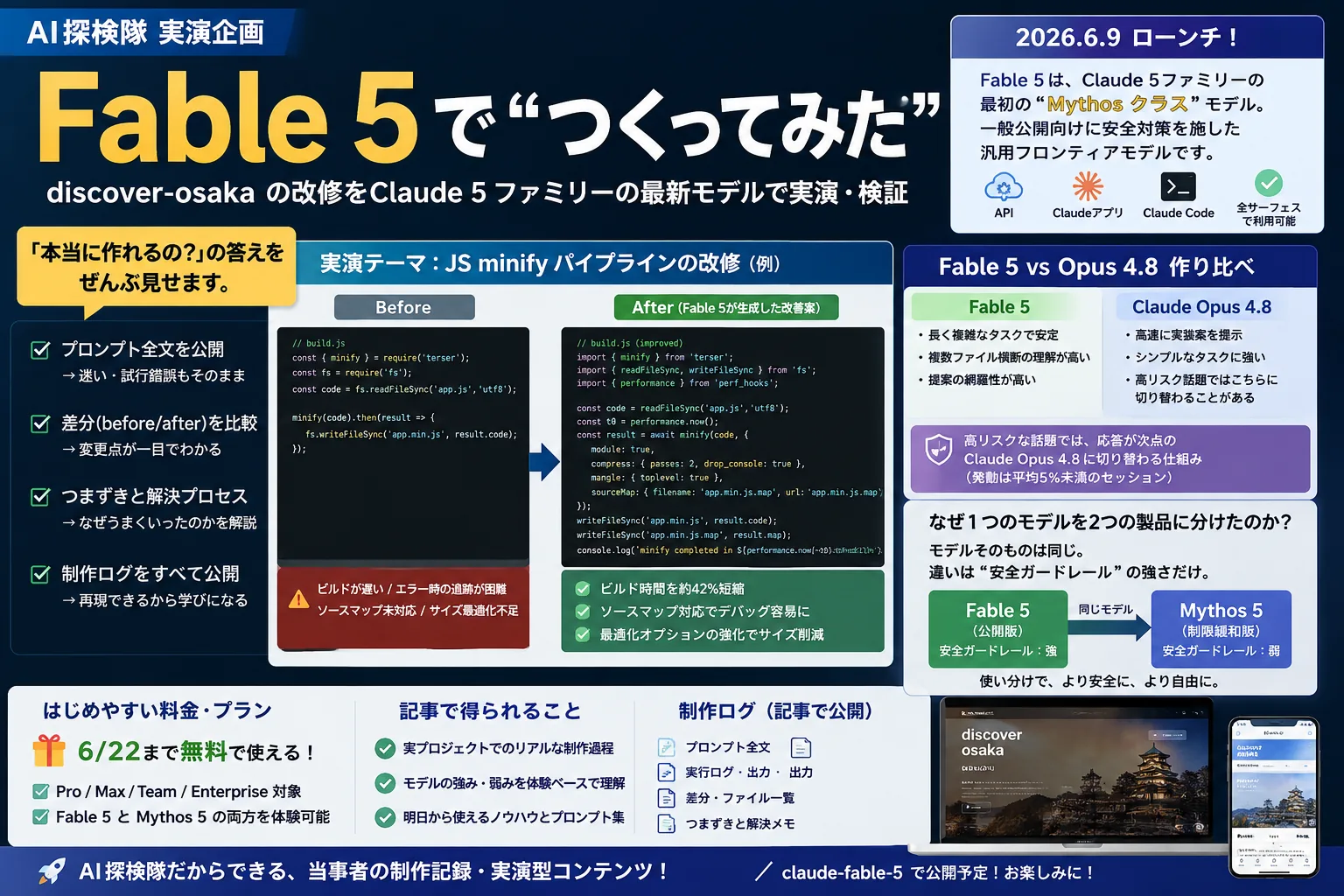 「Fable 5で“つくってみた”」と題した、コード画面や制作環境を寄せ集めた制作デスクのコラージュ